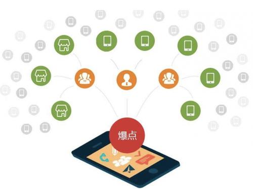 萧山为什么越来越多的企业通过软文营销来引流